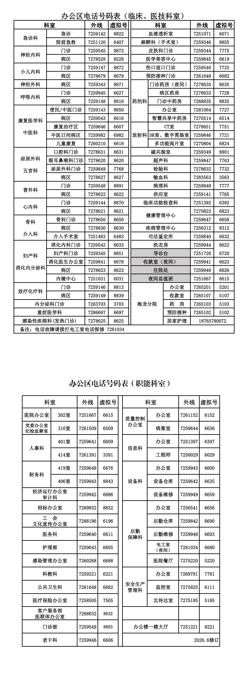 科室电话
